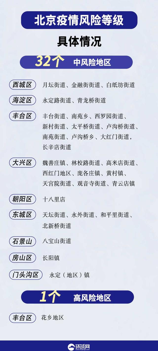 |17日全国新增确诊28例｜其中本土病例24例（北京21例，河北2例，天津1例）天津病例在餐厅工作，活动轨迹公布