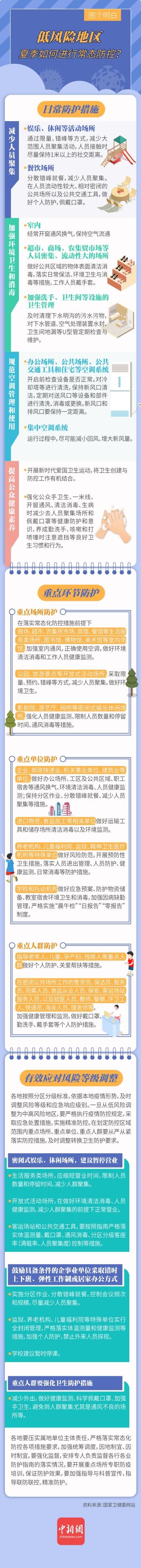 财经|图解｜低风险地区夏季如何进行常态防控？
