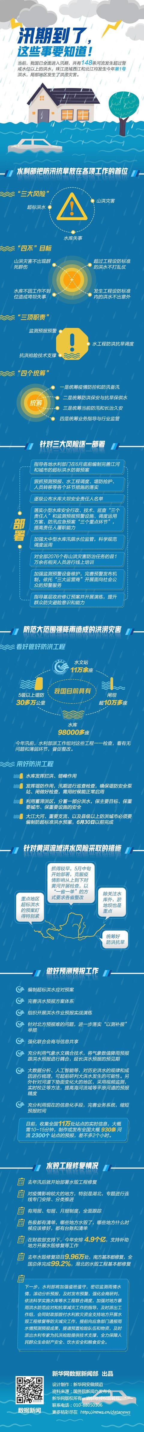 新媒体|汛期到了，这些事要知道
