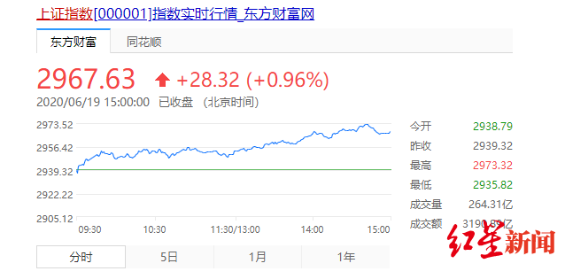 股票|券商周评｜二八分化越演越烈，市场风格有待修复
