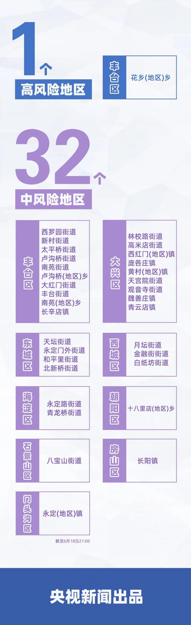 疫情|8天，183例！这个区确诊已过百，北京此次疫情传染路径初现