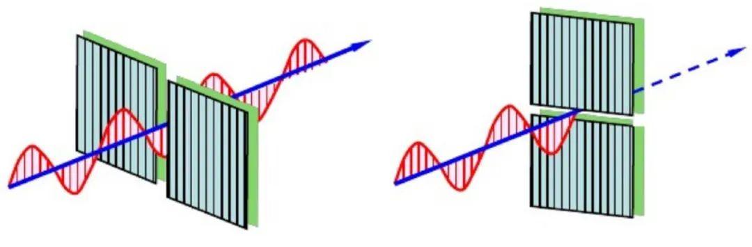 光的偏振|彩虹色的大海你见过吗?