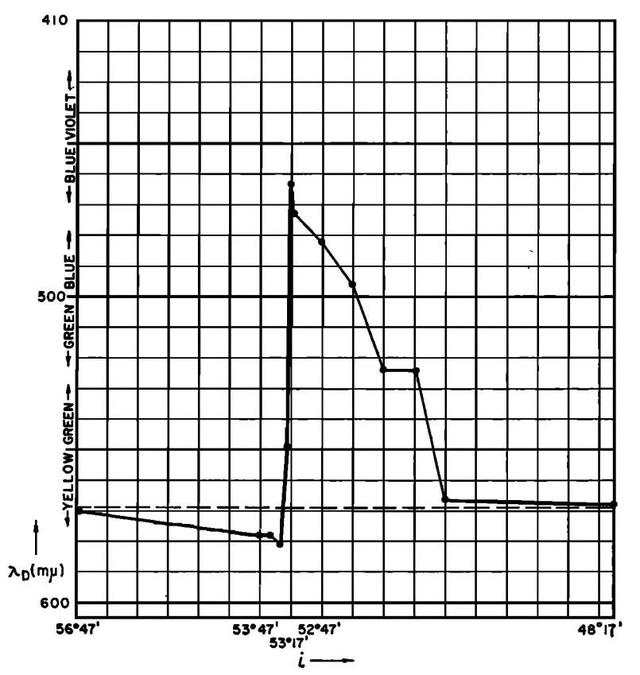 光的偏振|彩虹色的大海你见过吗?