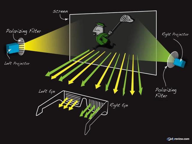 光的偏振|彩虹色的大海你见过吗?