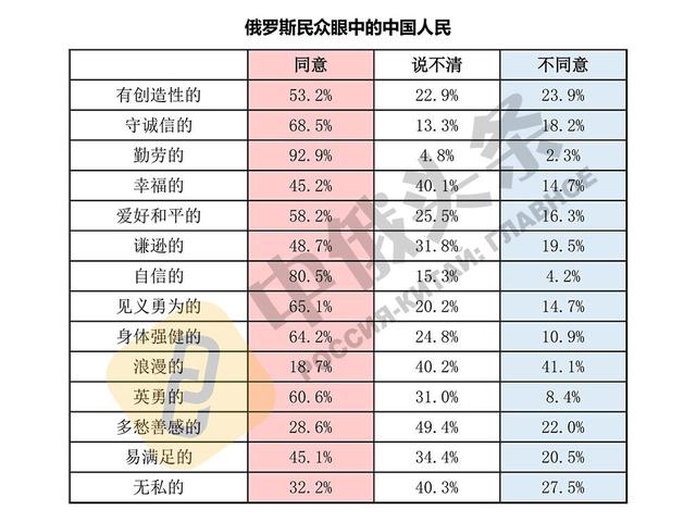 中俄关系|两国民众彼此认可 中俄关系社会基础更加巩固