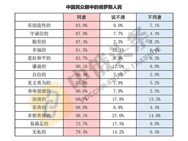 中俄关系|两国民众彼此认可 中俄关系社会基础更加巩固