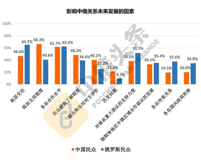 中俄关系|两国民众彼此认可 中俄关系社会基础更加巩固