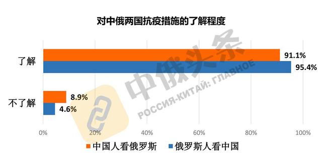 中俄关系|两国民众彼此认可 中俄关系社会基础更加巩固