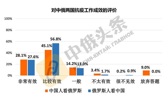 中俄关系|两国民众彼此认可 中俄关系社会基础更加巩固