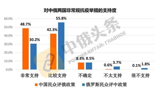 中俄关系|两国民众彼此认可 中俄关系社会基础更加巩固