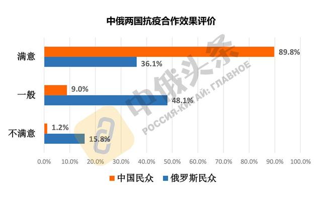 中俄关系|两国民众彼此认可 中俄关系社会基础更加巩固