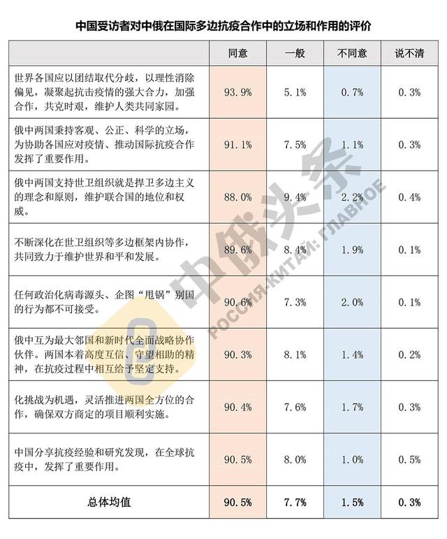 中俄关系|两国民众彼此认可 中俄关系社会基础更加巩固