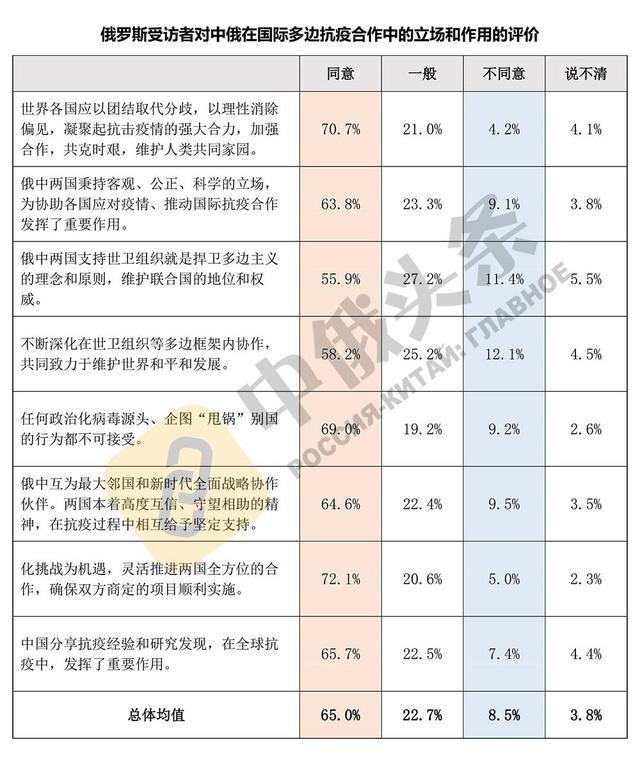 中俄关系|两国民众彼此认可 中俄关系社会基础更加巩固