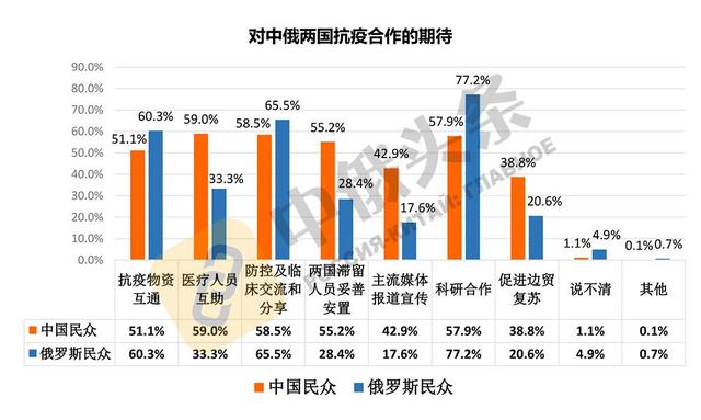 中俄关系|两国民众彼此认可 中俄关系社会基础更加巩固