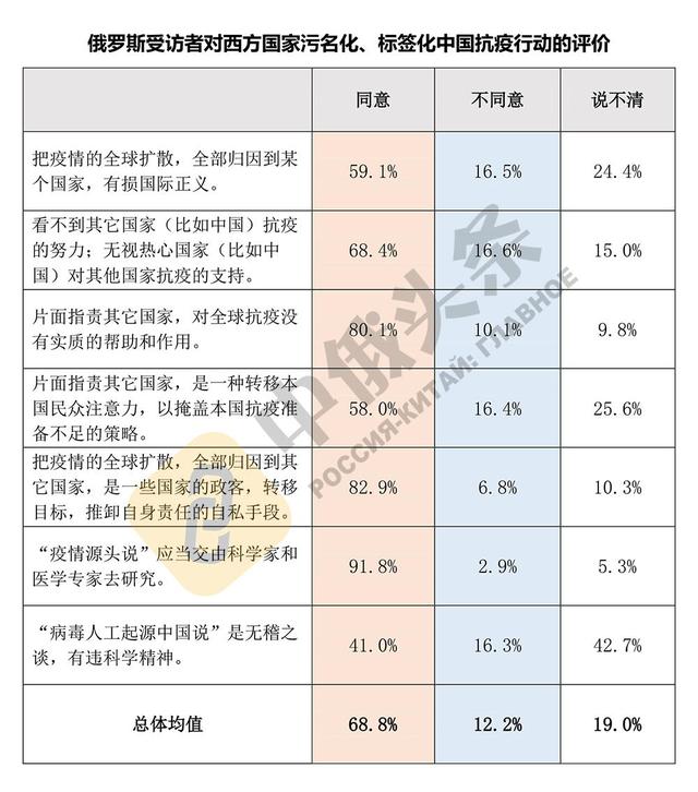 中俄关系|两国民众彼此认可 中俄关系社会基础更加巩固