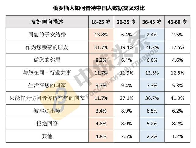 中俄关系|两国民众彼此认可 中俄关系社会基础更加巩固