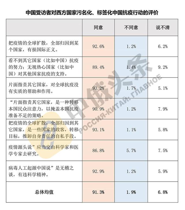 中俄关系|两国民众彼此认可 中俄关系社会基础更加巩固