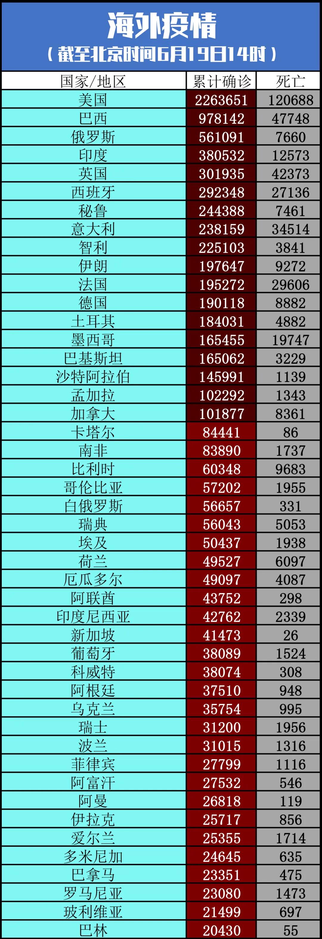 疫情|世卫组织：新冠疫苗或最快年底前问世丨全球疫情20条最新信息