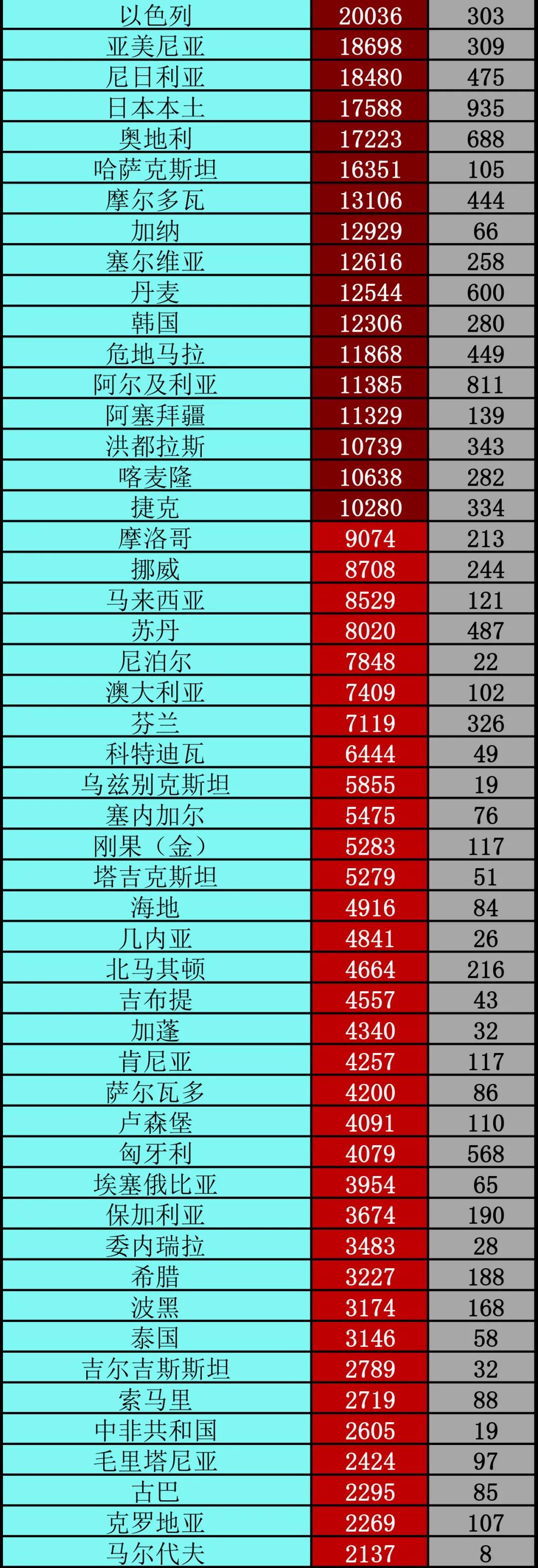 疫情|世卫组织：新冠疫苗或最快年底前问世丨全球疫情20条最新信息