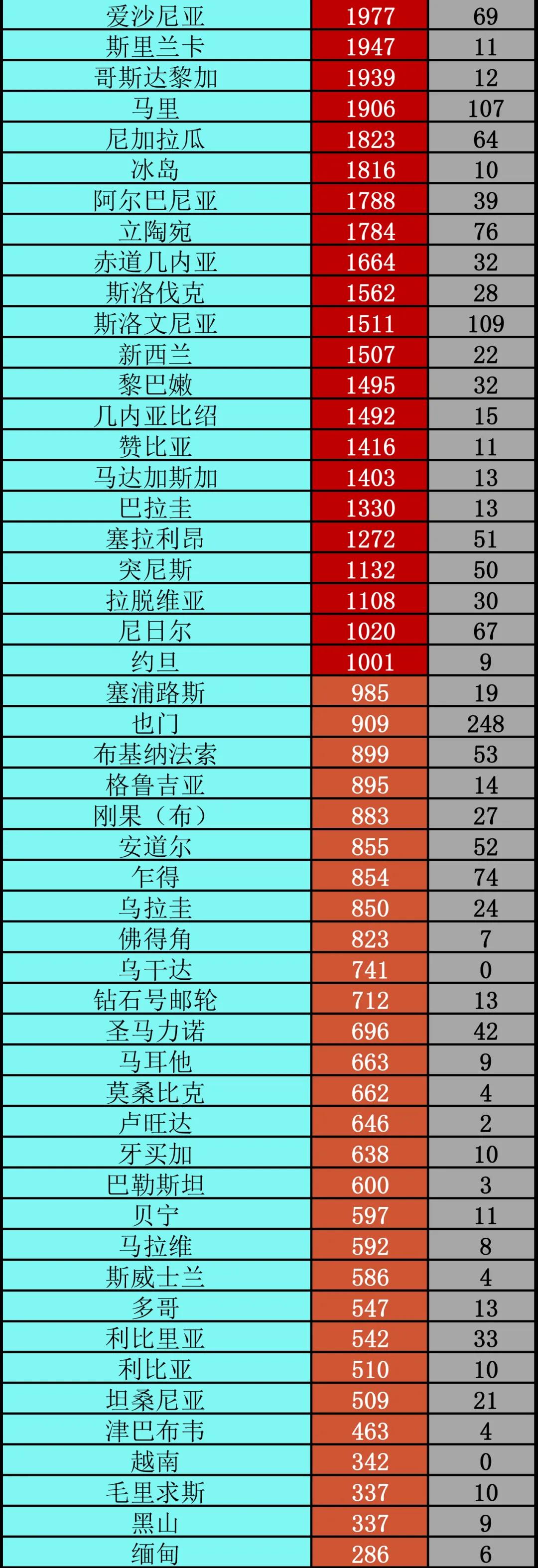 疫情|世卫组织：新冠疫苗或最快年底前问世丨全球疫情20条最新信息
