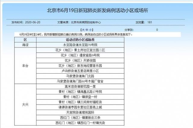 社会|北京公布6月19日新增22例确诊病例活动过的小区