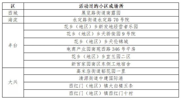 传染病|最新！北京8医院和5区政府负责人被约谈
