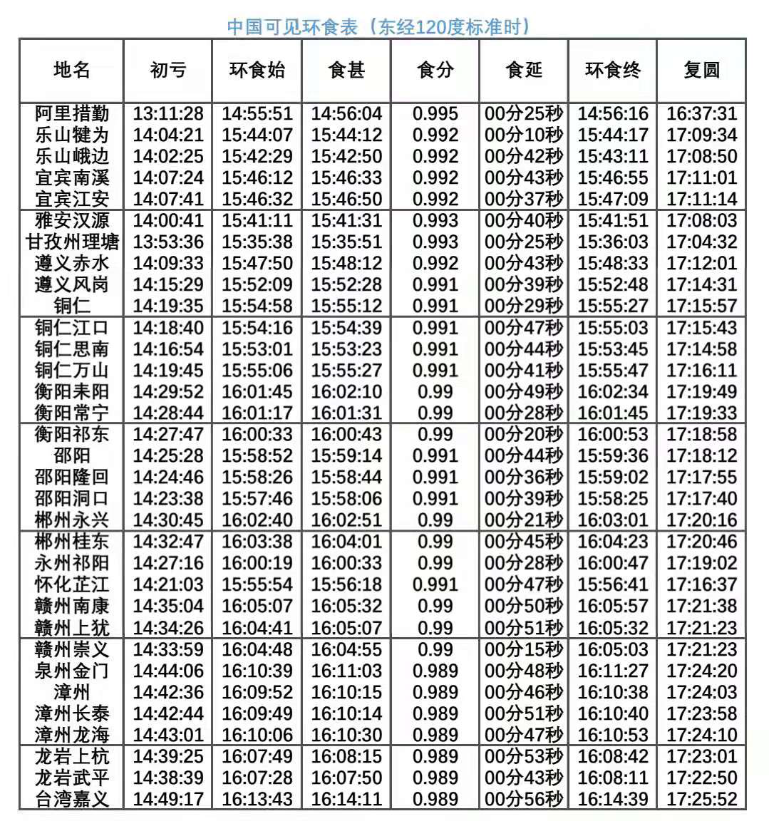 日环食|今天出门别忘了带个漏勺，因为十年一遇的金边日环食它来了