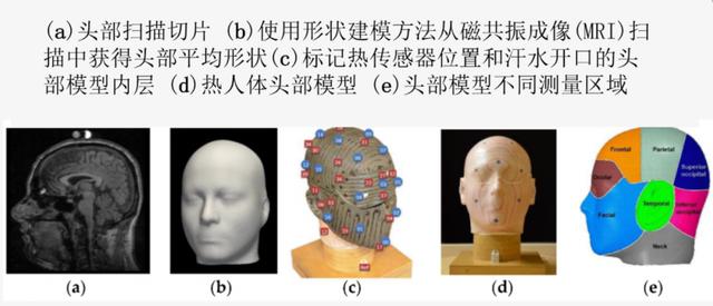 热辐射|“头盔热”的背后，是头盔“热”吗？