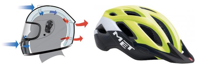 热辐射|“头盔热”的背后，是头盔“热”吗？