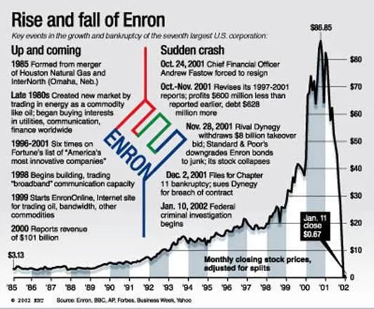 2002年1月15日，安然股票停止交易