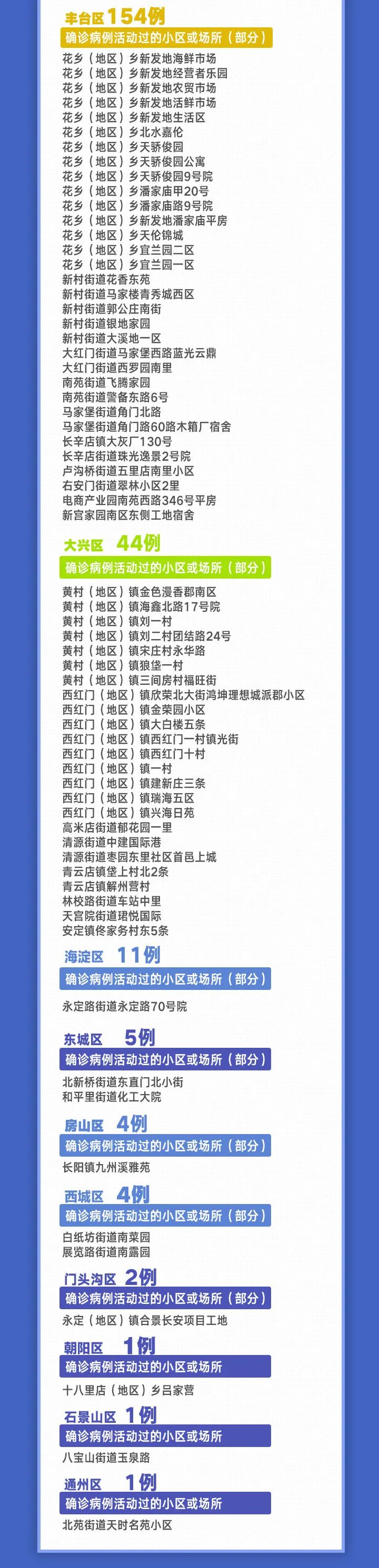 |转扩！北京10天新增227例，都是谁？去过哪？