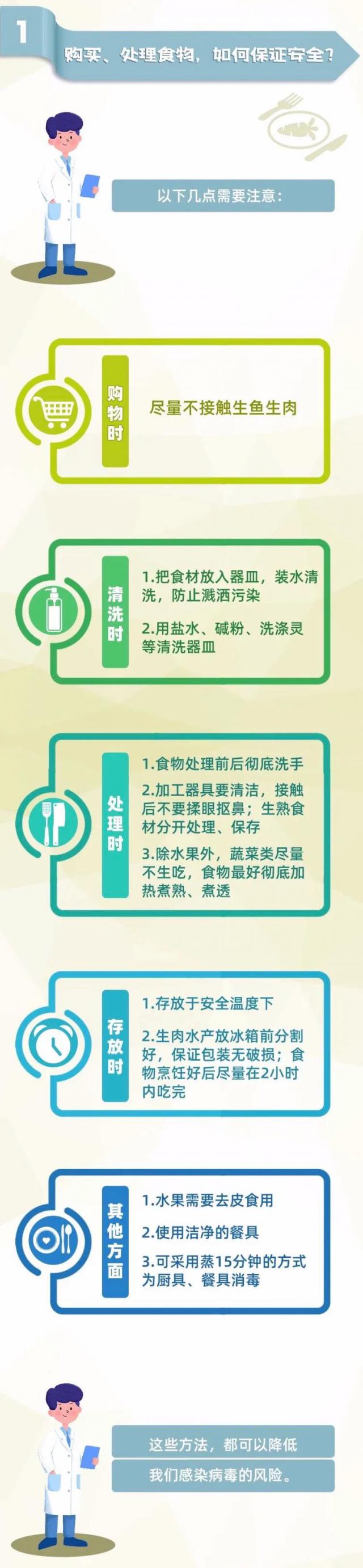 民生|疫情期间，处理食物应注意什么？