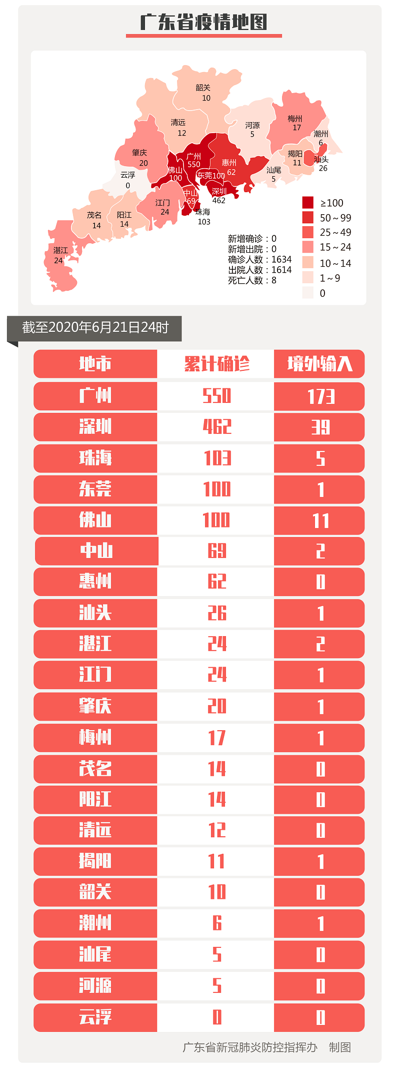 传染病|北京新增确诊病例降至个位