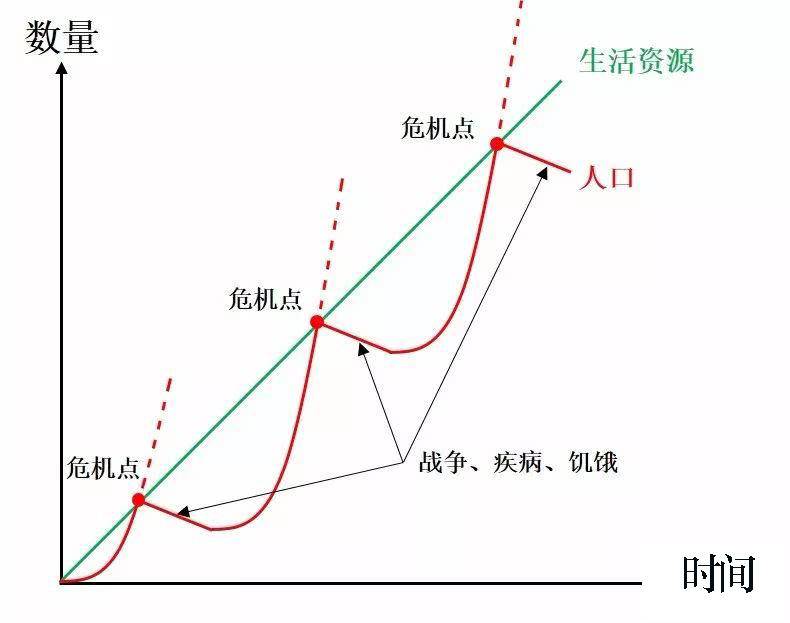 野兽|古代农民遇到天灾时，为什么不去山上抓野兽吃？