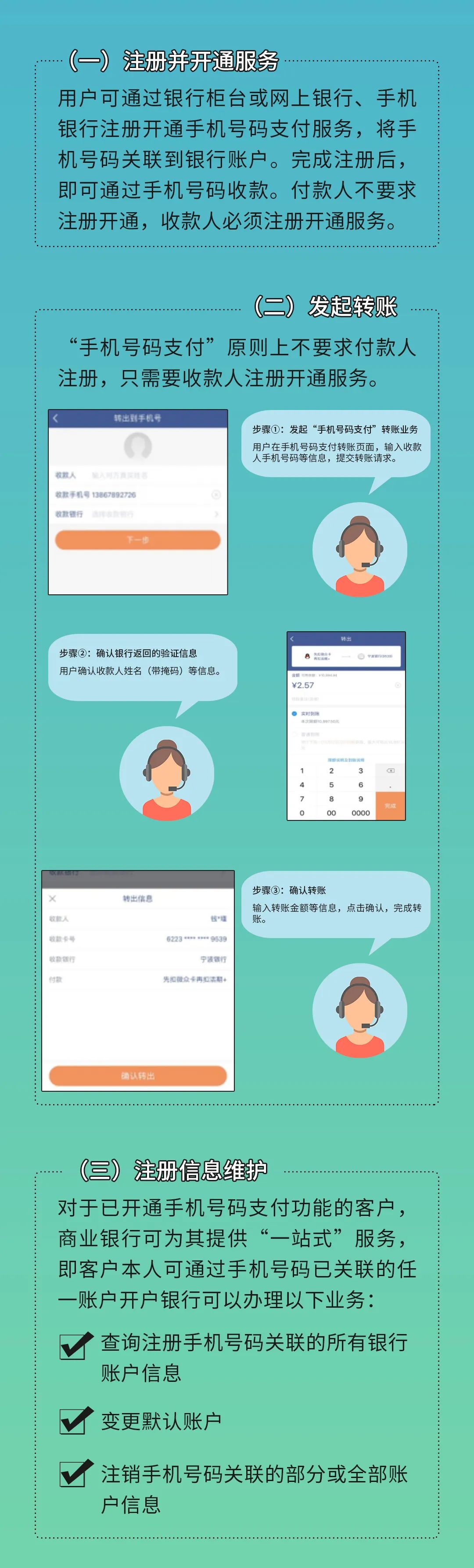 用户注册手机号码支付业务