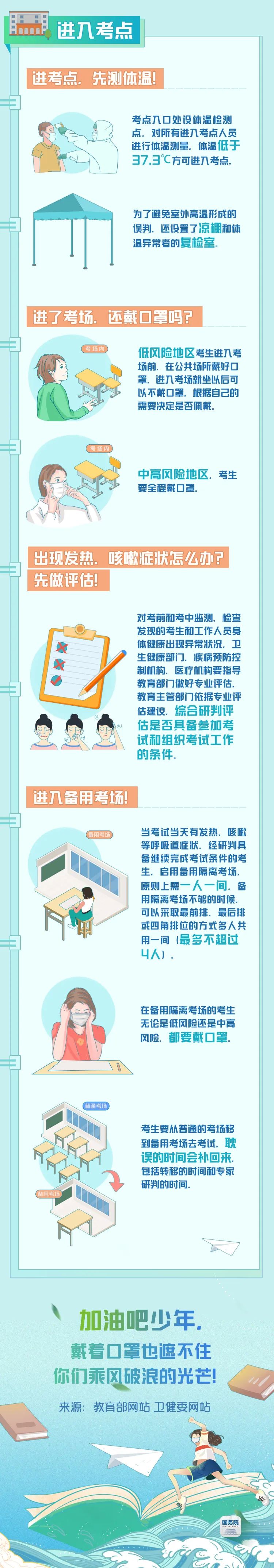 高考|2020《高考须知》