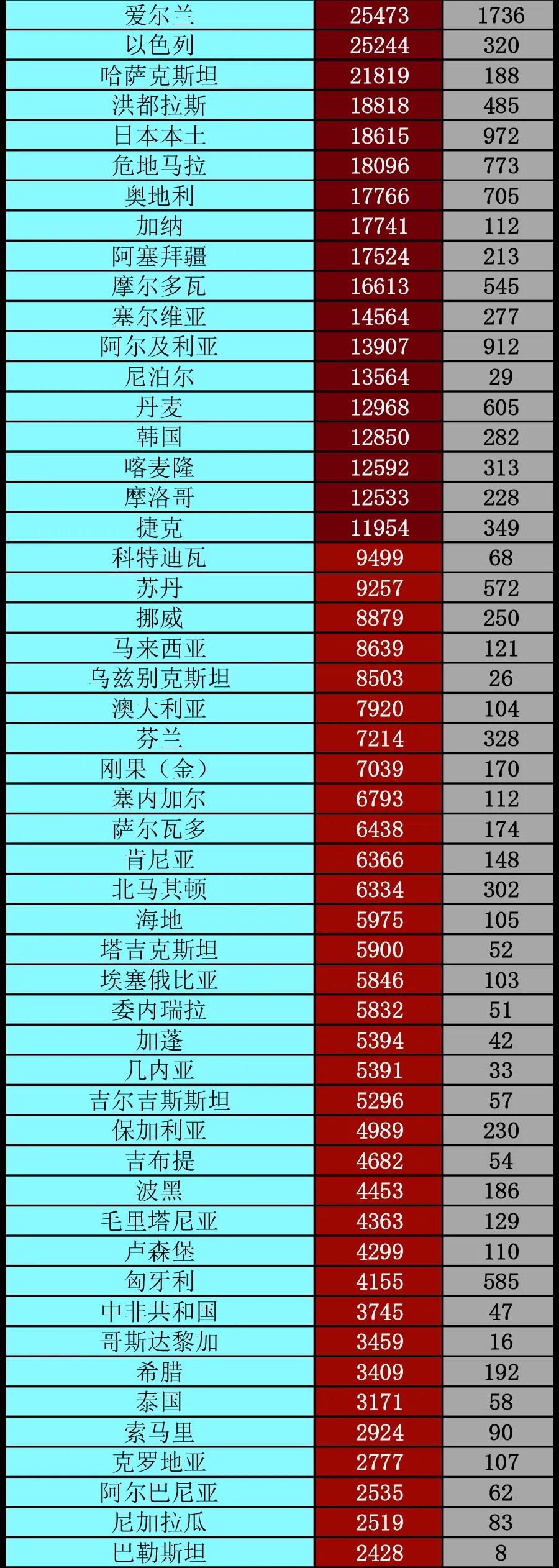 经济日报|美联储主席发出警告丨全球疫情20条最新信息