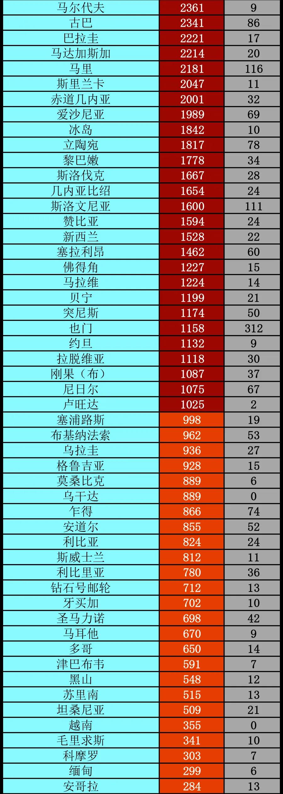 经济日报|美联储主席发出警告丨全球疫情20条最新信息