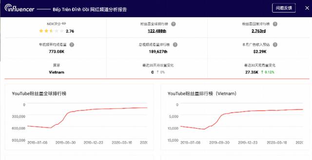|上热搜！李子柒被越南博主抄袭？最新回应