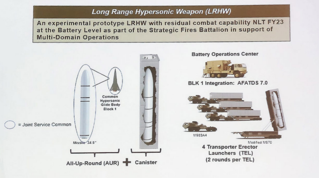 中国武器|盘点美国高超武器计划：难度大的出来太晚，服役早的不如中国