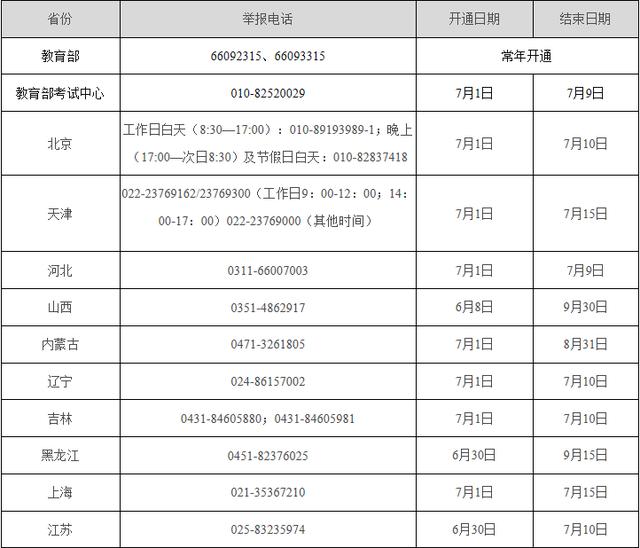 高考|教育部公布2020年高考举报电话，坚决维护高考公平公正