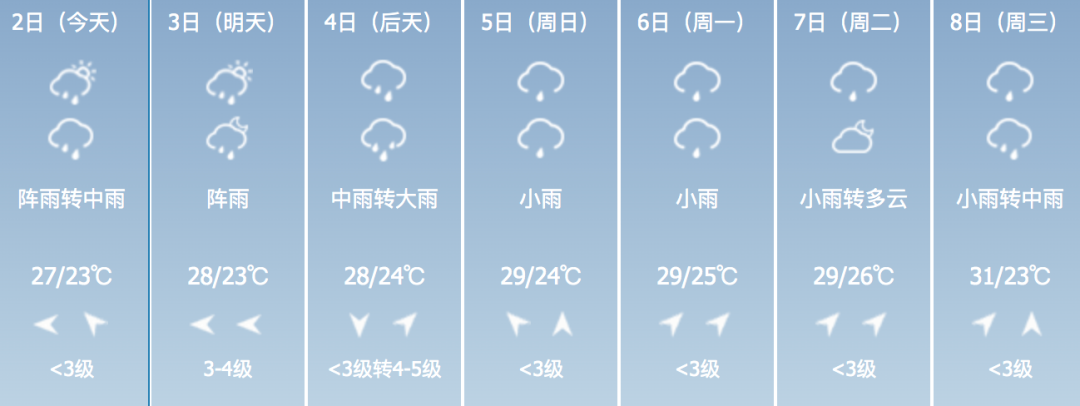 视觉志|最近朋友圈的南方人，太难了！｜百家故事