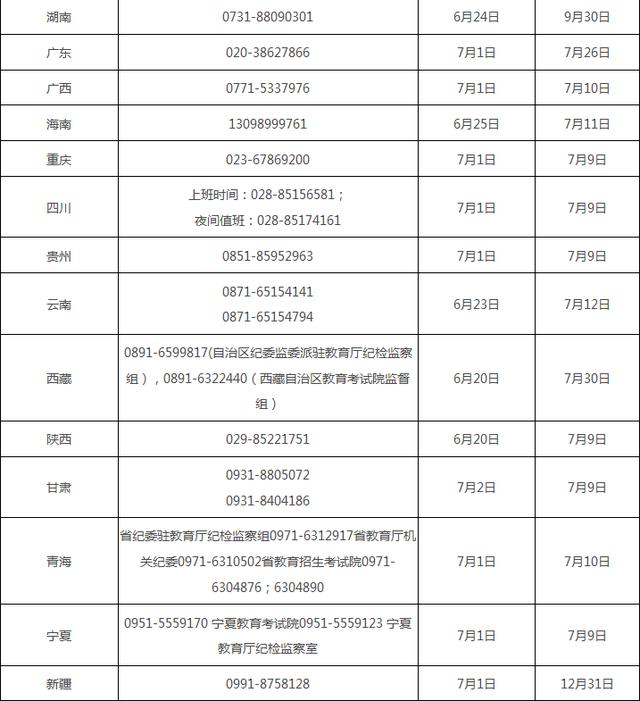 高考|教育部公布2020年高考举报电话 2020各省高考举报电话一览