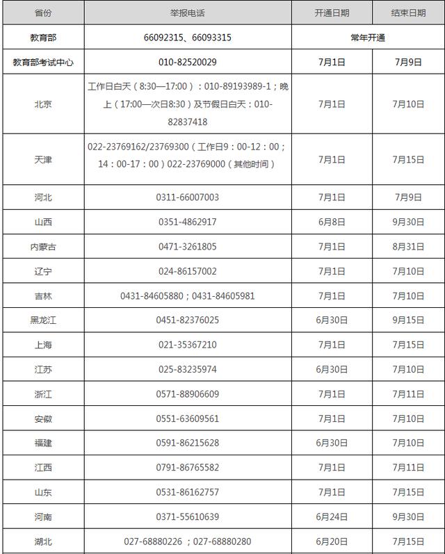 高考|教育部公布2020年高考举报电话 2020各省高考举报电话一览