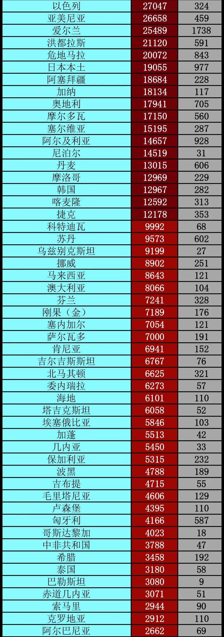 经济日报|美国再现“强盗”行径丨全球疫情20条最新信息