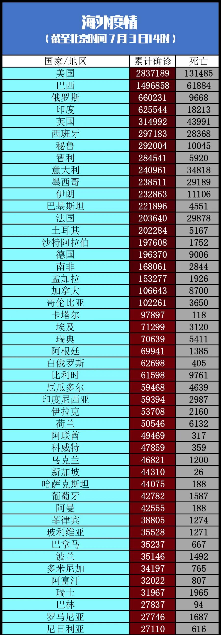 经济日报|美国再现“强盗”行径丨全球疫情20条最新信息