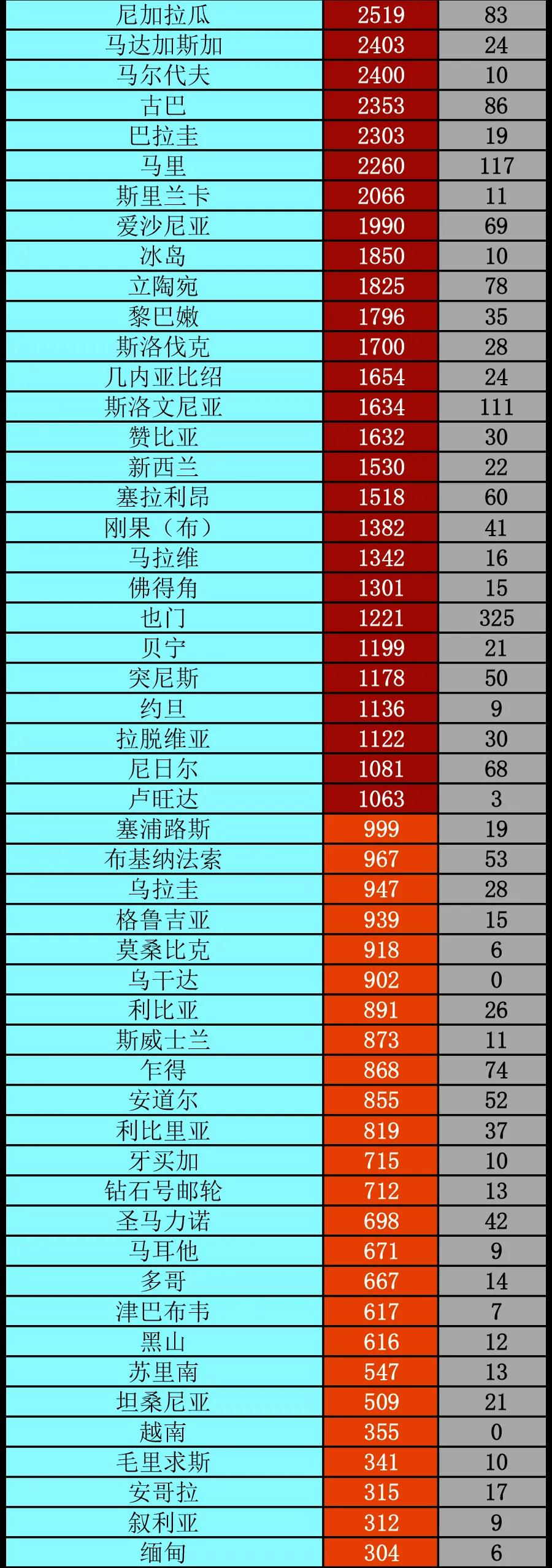 经济日报|美国再现“强盗”行径丨全球疫情20条最新信息