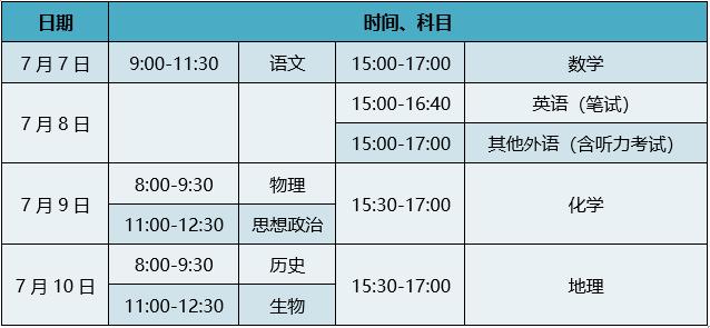 高考|部分区域车流集中……北京高考交通预测及出行提示来啦！