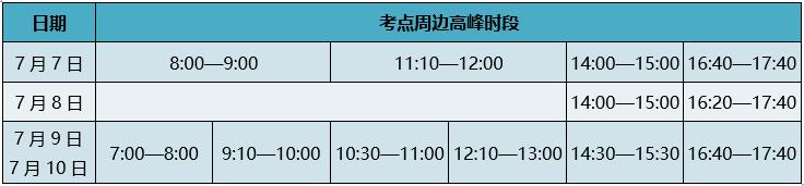 高考|部分区域车流集中……北京高考交通预测及出行提示来啦！