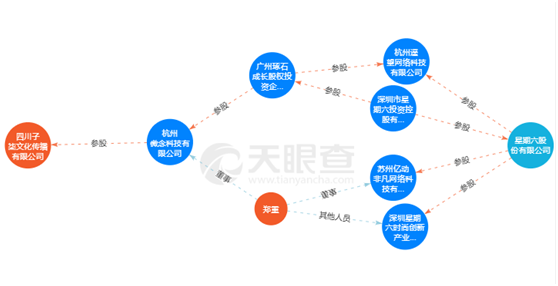 关联交易|红星资本局｜星期六因7.51亿关联交易收警示函 “李子柒概念股”正“脱鞋”